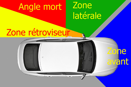 Angle Mort Voiture